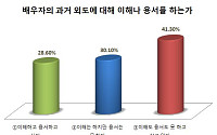 [창간특별기획-5060세대 성의식 보고서] 위기의 5060부부…20% “이성과 원나잇스탠드 가능”