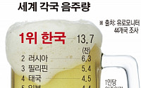 한국인은 술고래? 음주량 세계 1위