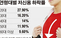 [그래픽뉴스]금융위기 이후 중신용자 25% 신용하층민으로 추락