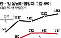 한국 철강재, 엔低에  동남아 수출 직격탄