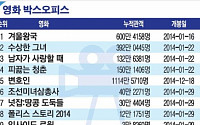 ［랭킹 엔터테인먼트］‘겨울왕국’ 600만 관객 돌파