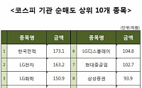 [코스피 기관 순매도 상위 10개 종목]