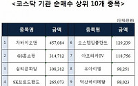 [코스닥 기관 순매수 상위 10개 종목]