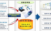 2800억 대출사기 적발한 ‘저축은행 감시시스템’은 무엇?