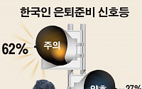 한국인, 은퇴지수 56.7점 ‘주의’수준