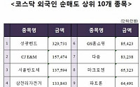 [코스닥 외국인 순매도 상위 10개 종목]