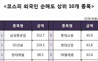 [코스피 외국인 순매도 상위 10개 종목]