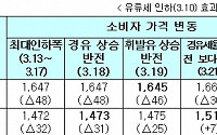 [기재위]유류세 인하 효과 7천억원 유통과정서 꿀꺽(?)