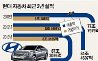 [주요기업 2013년 성적표] 車 내수부진 수익 타격…  철강·중공업 장기 부진