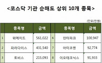 [코스닥 기관 순매도 상위 10개 종목]