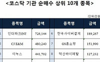 [코스닥 기관 순매수 상위 10개 종목]