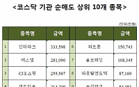 [코스닥 기관 순매도 상위 10개 종목]