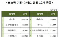 [코스닥 기관 순매도 상위 10개 종목]