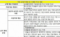 공정거래법 개정안 14일 시행…전경련 “기업 경영 위축 우려”