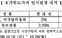 통화선물 및 미국달러 옵션 호가한도 가격 임시 변경