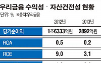 민영화 앞둔 우리금융 ‘체력 바닥’