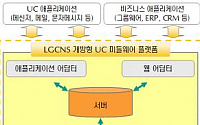 LG CNS, '개방형 UC 미들웨어 플랫폼' 개발