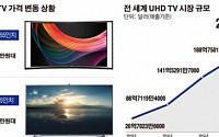 [올 스마트] 착한 가격~ OLED·UHD TV 대중화 시대 ‘활짝’