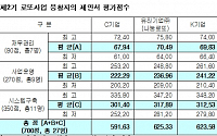 유진기업 최하위 평가속 나눔로또 사업자 선정