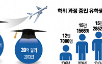 [단독] 정부, 성년자녀 유학비용에 증여세 과세 검토