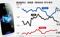 ‘갤럭시S5’ 공개 임박…“휴대폰 부품업종 지수 상승 중”