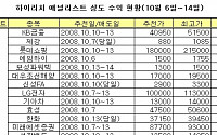 단기매매 최강자 박스권장 핵심 승부주(?)-하이리치