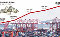 [이투데이·중국경제망 특약] 中 민영기업 무역 성장 주도… 신흥국과 교역 확대