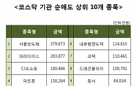 [코스닥 기관 순매도 상위 10개 종목]