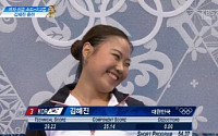 [소치올림픽] 김해진, 쇼트서 54.37점, 네티즌 “숨죽이게 하는 연기”