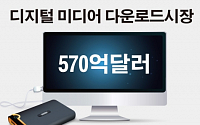 한국, 디지털 미디어 다운로드 1인당 지출 1위