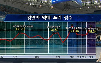 김연아 경기 시간 임박, 역대 프리 점수 살펴보니… &quot;소트니코바와 비교불가&quot;