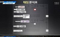 [소치올림픽] 김연아 은메달, 이번에도 0점 받았나?…네티즌 ‘러시아 홈텃세’ 비난