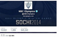[소치올림픽] 美 NBC, “김연아 은메달, 결과에 동의하십니까?”
