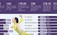 [소치올림픽]‘아디오스 노니노’ 김연아의 ‘작별 연기'