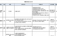 기업 절반 “인재상 부합 여부가 당락 좌우”