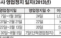 이통3사 영업정지 ‘최소 45일’… 모든 영업행위 금지하는 ‘가중 처벌’ 유력