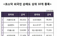 [코스닥 외국인 순매도 상위 10개 종목]