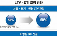 [경제혁신 3년계획] ‘마지막 대못’ 뽑아 주택거래 살린다