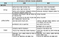 [방만경영 정상화]한국투자공사, 직원 복리비 ‘절반’ 축소