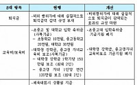 [방만경영 정상화]한국방송광고진흥공사, 퇴직금 제도 개선 및 자녀 교육비 폐지