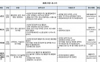 직장인 10명중 6명 “현재 연봉, 능력비해 적다”