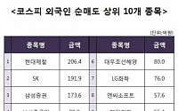 [코스피 외국인 순매도 상위 10개 종목]