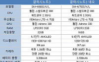 '갤럭시 노트3 네오' 출시 노트3와 달라진 점 총정리