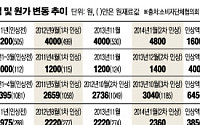 원재료값 내렸는데 식료품값 들썩…정부 물가관리시스템 ‘구멍