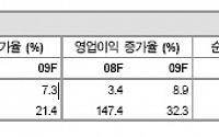 초강세 엔화 수혜주를 찾아라