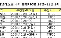 증시, 방향성 좌우할 최대 변수에 주목!-하이리치