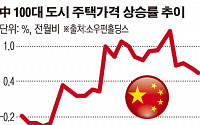 중국 부동산 신탁상품도 디폴트 위기