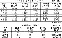 국세청, 정기 세무조사 전면 유예 진짜 이유(?)