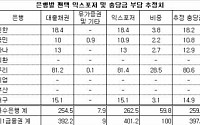 팬택 워크아웃 5일 판가름…“개시 가능성 높아”