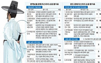 [미스터리쇼핑 득과 실]금감원 직원 아닌 일반인 투입… 14항목 세부평가